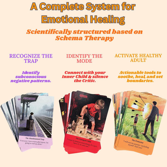 Schema Therapy Cards for Inner Child Healing & Emotional Regulation – 52-Card Deck to Break Negative Patterns, Silence the Inner Critic, and Nurture the Healthy Adult – Psychology Tools for Self-Care