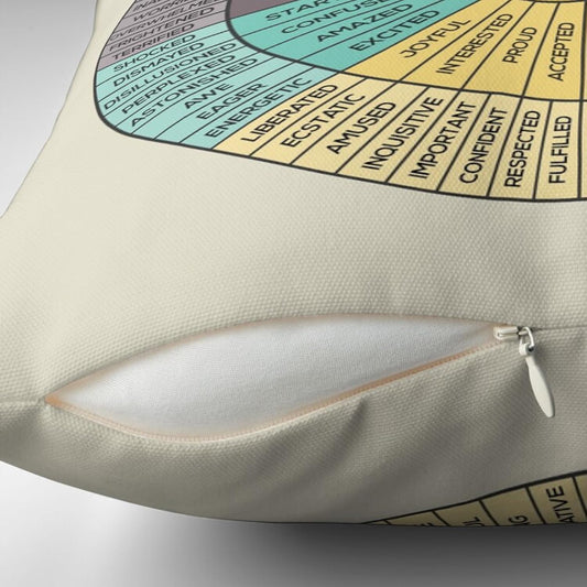 Pillow Covers 18X18 Inch Set of 2 Wheel of Emotions Feelings Therapy Chart Beige Throw Pillows Case Decor for Counselor Physical Therapist Gifts Home Decorative Couch Cushion Pillowcase