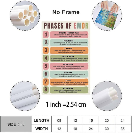 Phases of Emdr Poster Psychotherapy Poster (1)(1) Canvas for Bedroom Living Room Decor 08X12Inch(20X30Cm) Unframe-Style
