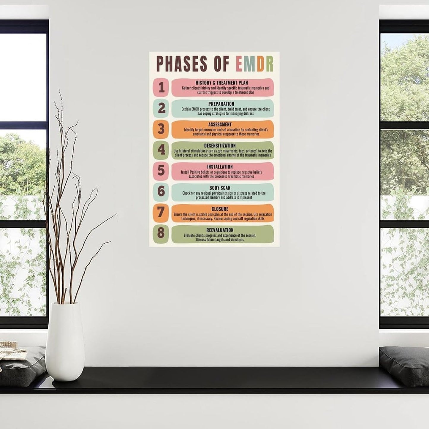 Phases of Emdr Poster Psychotherapy Poster (1)（1） Canvas for Bedroom Living Room Decor 08X12Inch(20X30Cm) Unframe-Style