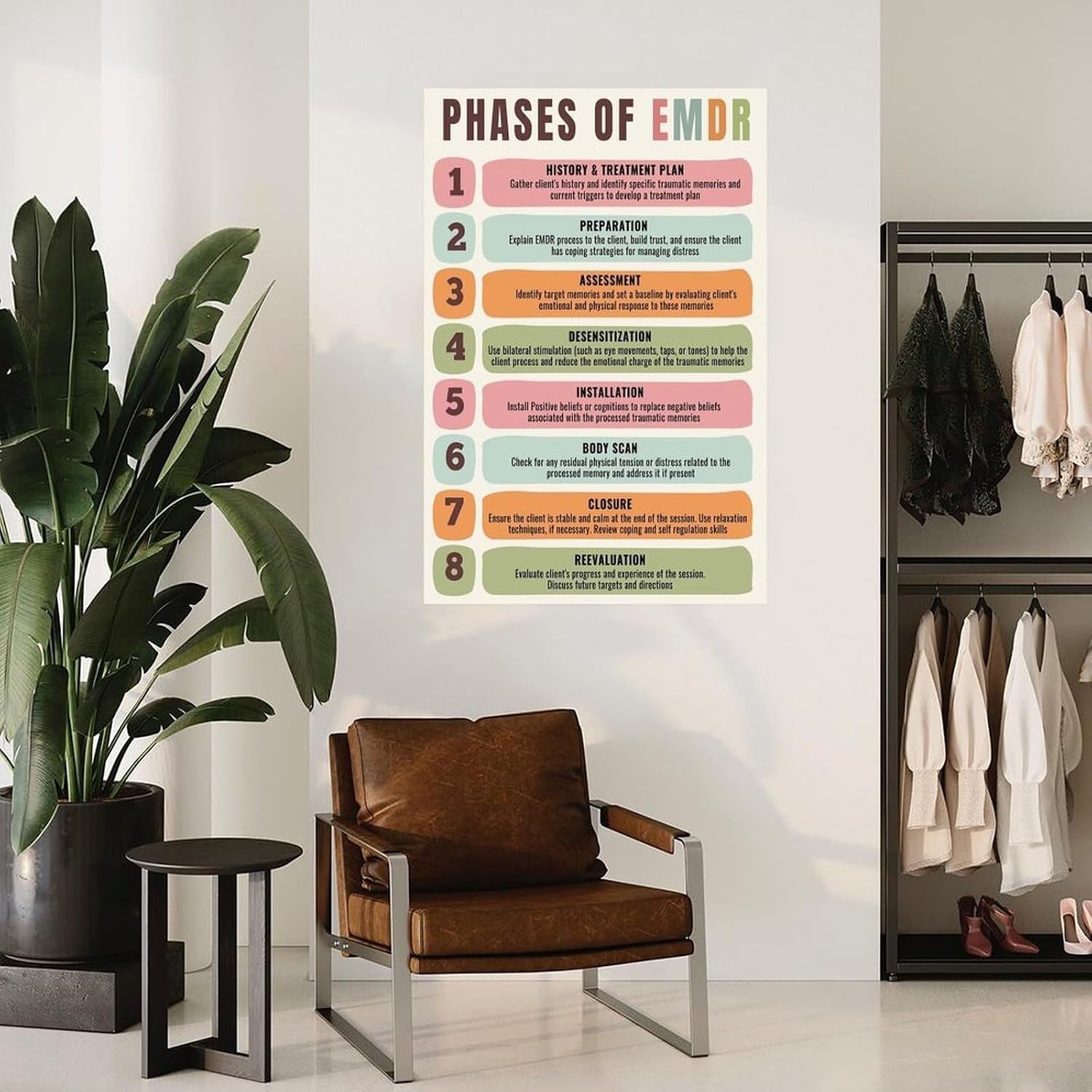 Phases of Emdr Poster Psychotherapy Poster (1)（1） Canvas for Bedroom Living Room Decor 08X12Inch(20X30Cm) Unframe-Style