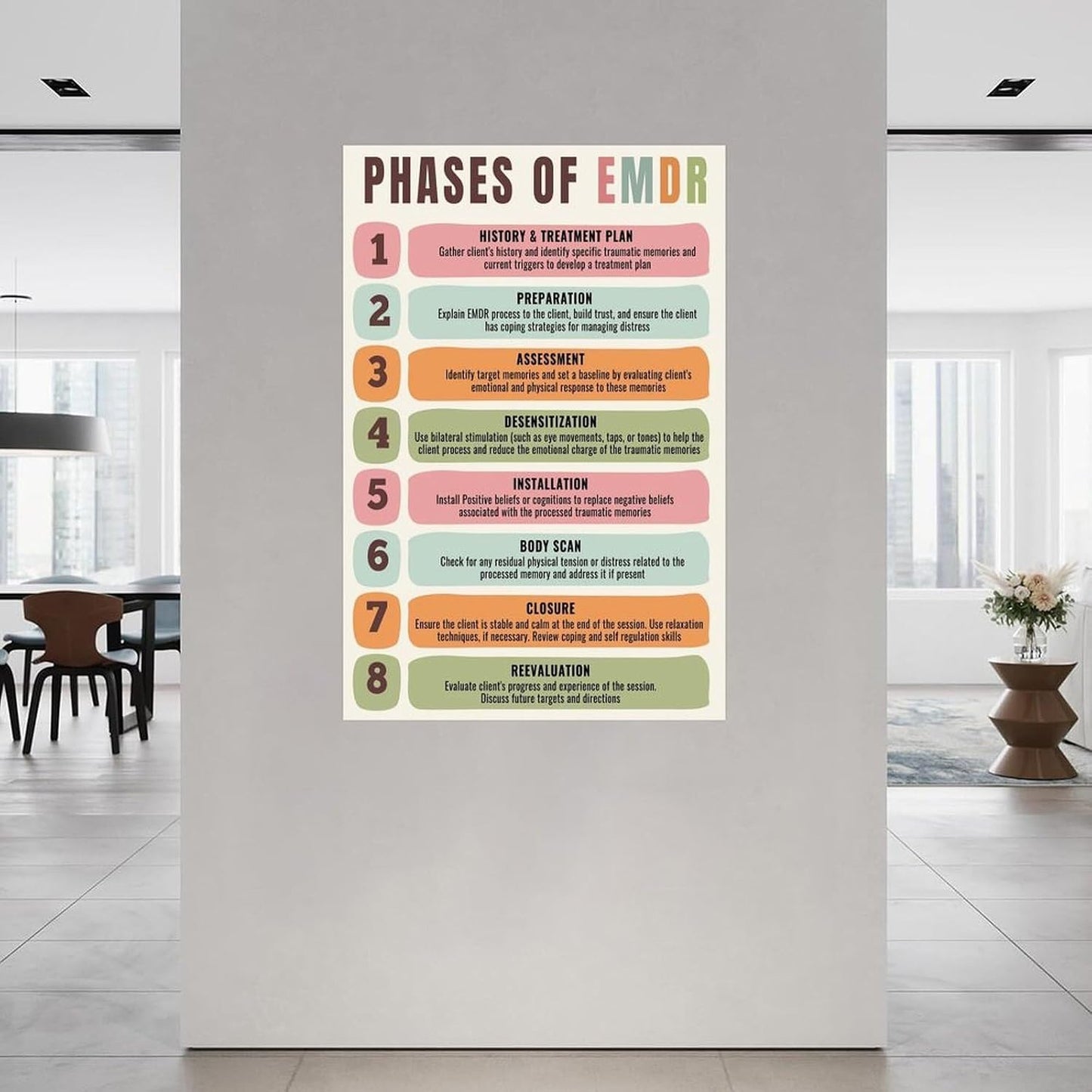 Phases of Emdr Poster Psychotherapy Poster (1)（1） Canvas for Bedroom Living Room Decor 08X12Inch(20X30Cm) Unframe-Style