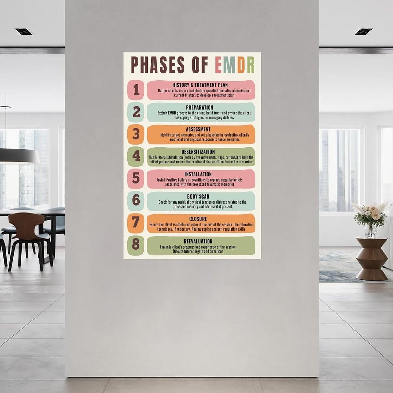 Phases of Emdr Poster Psychotherapy Poster (1)（1） Canvas for Bedroom Living Room Decor 08X12Inch(20X30Cm) Unframe-Style