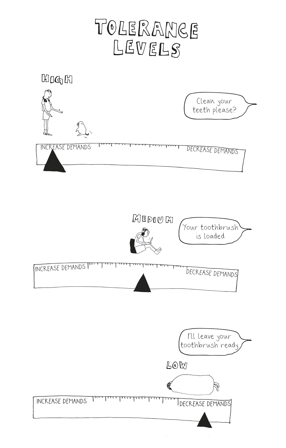 The Family Experience of PDA: an Illustrated Guide to Pathological Demand Avoidance