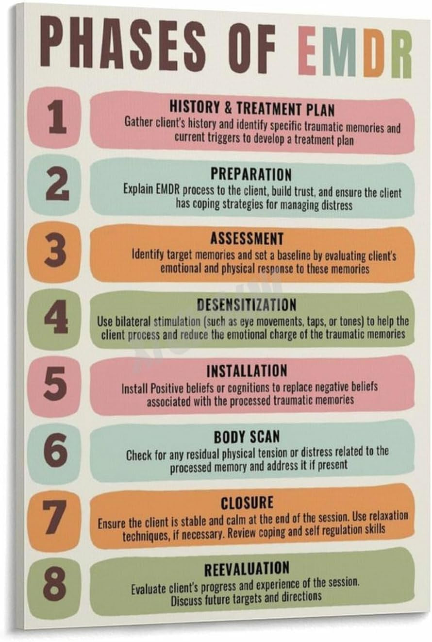 Phases of Emdr Poster Psychotherapy Poster (1)（1） Canvas for Bedroom Living Room Decor 08X12Inch(20X30Cm) Unframe-Style