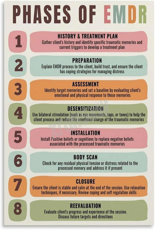 Phases of Emdr Poster Psychotherapy Poster (1)（1） Canvas for Bedroom Living Room Decor 08X12Inch(20X30Cm) Unframe-Style