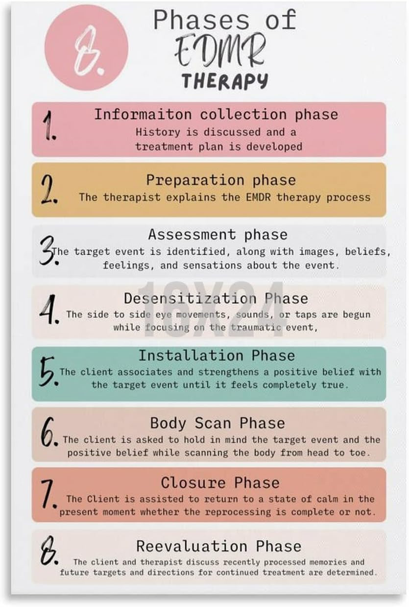 Phases of Emdr Poster Mental Health Guide (3) Canvas Painting Wall Art 08X12Inch(20X30Cm) Frame-Style
