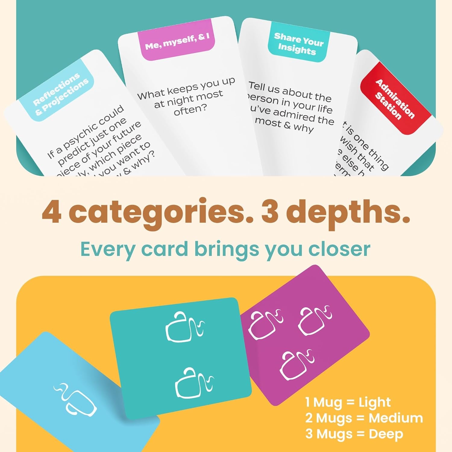 136 Deep Conversation Cards for Intimacy & Soulful Connection | Vulnerability Game for Couples, Families, Best Friends, & Deep Thinkers | Gift for Date Night, Birthdays or Holidays