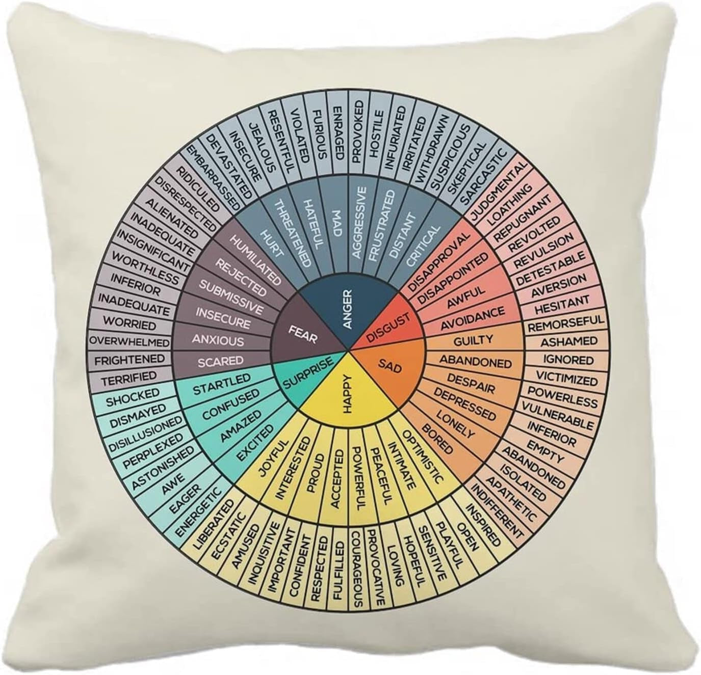 Wheel of Emotions Feelings Velvet Throw Pillow Covers Cozy Square Pillowcases Home Decor for Bed Couch Sofa Therapy Office Living Room Cushion Covers Counselor Physical Therapist Gifts 18"X18"