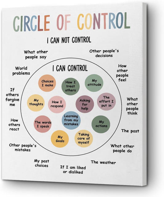Circle of Control Print, Canvas Wall Art, Anxiety Mental Health Wall Decor Poster Artwork for Calm Corner Classroom Education School Psychologist Therapy Counselor Office Decor 11.4X15In, Framed