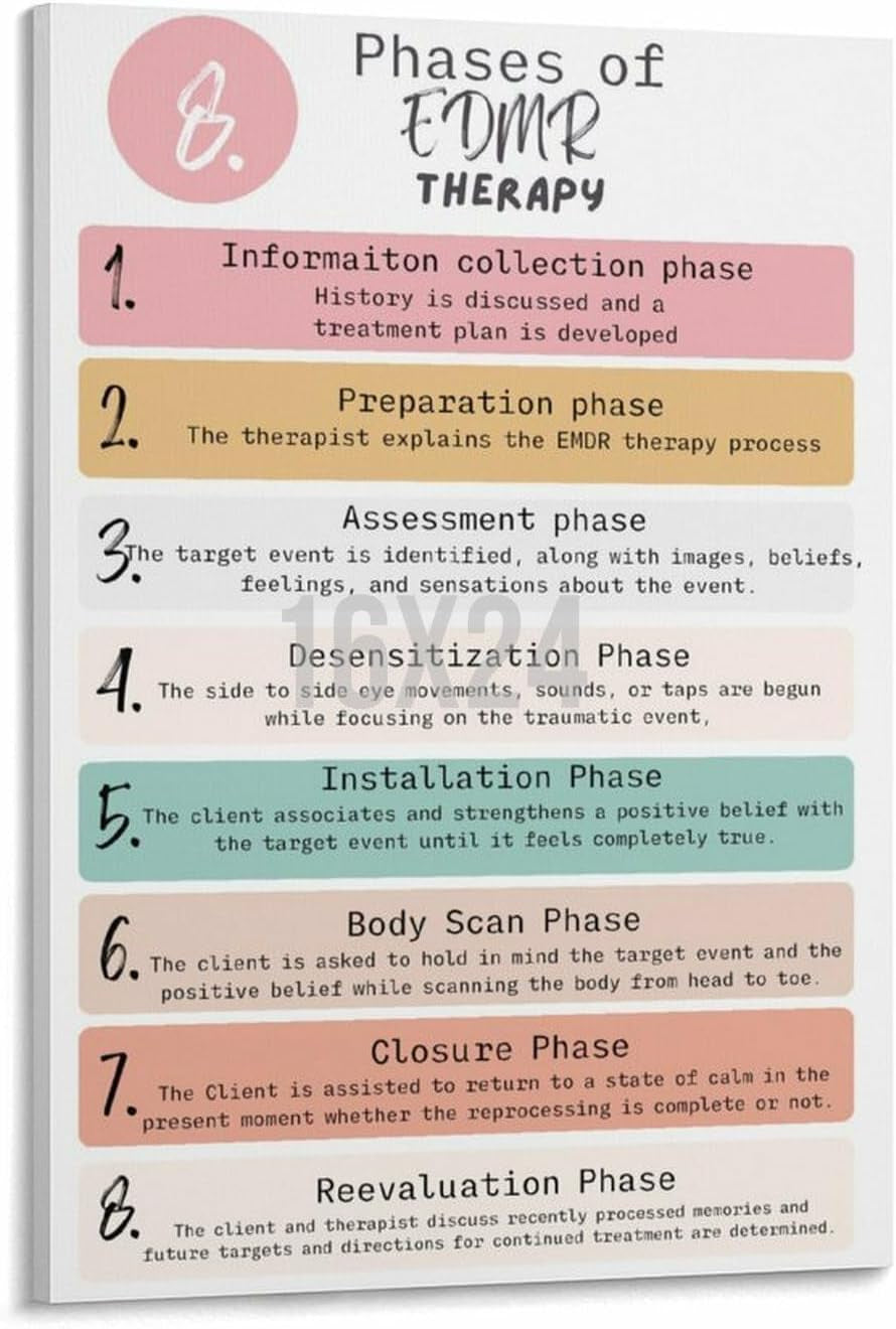 Phases of Emdr Poster Mental Health Guide (3) Canvas Painting Wall Art 08X12Inch(20X30Cm) Frame-Style