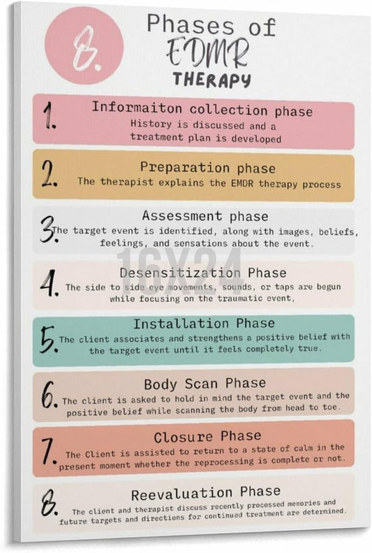 Phases of Emdr Poster Mental Health Guide (3) Canvas Painting Wall Art 08X12Inch(20X30Cm) Frame-Style