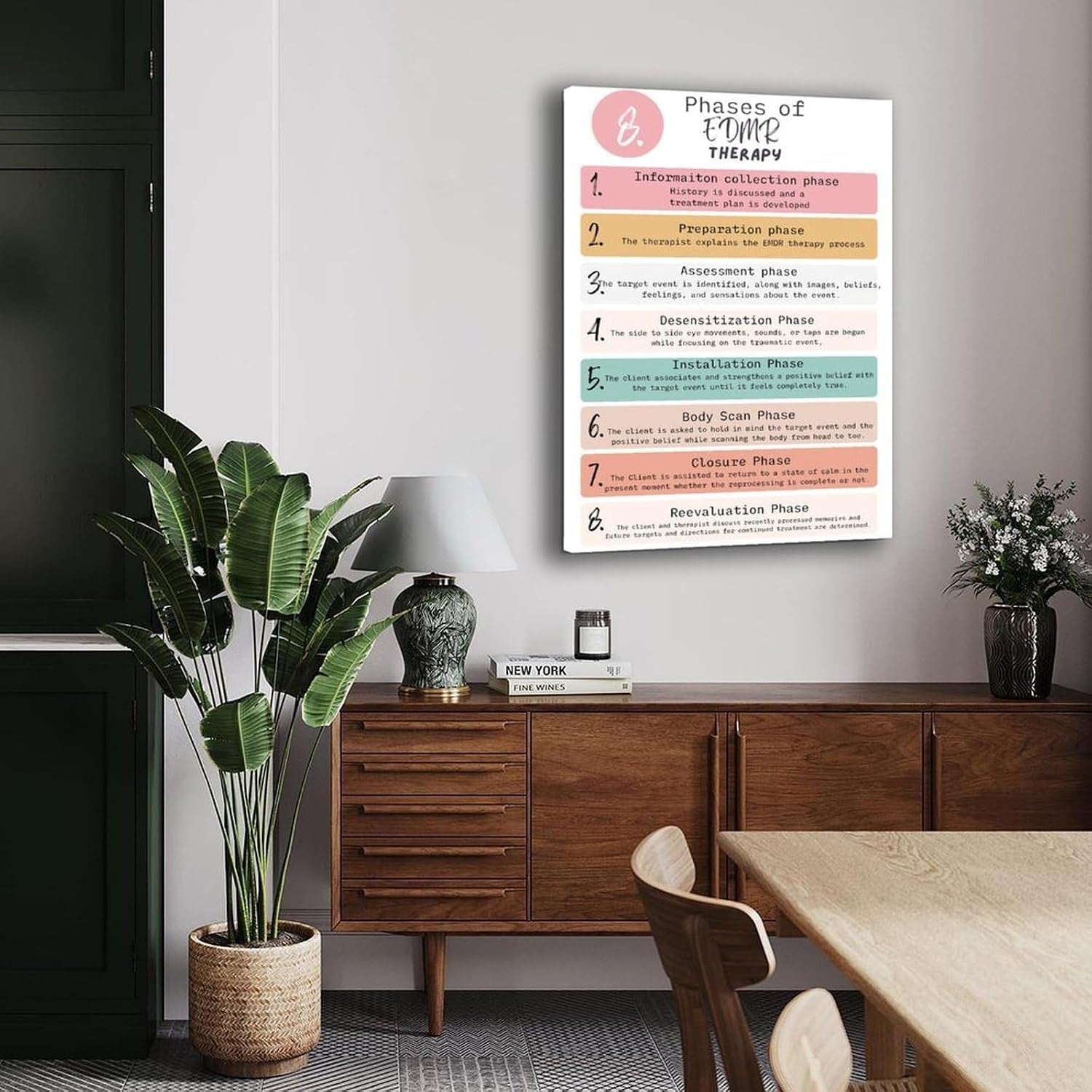 Phases of Emdr Poster Mental Health Guide (3) Canvas Painting Wall Art 08X12Inch(20X30Cm) Frame-Style