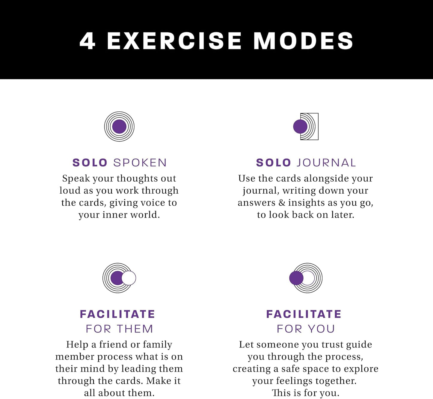 Method - Emotional Intelligence Solitaire & CBT Practice for Introspective Adults, Teens, Friends, & Couples - Therapy Cards for Personal Development, Ages 15+, 1-2 Players