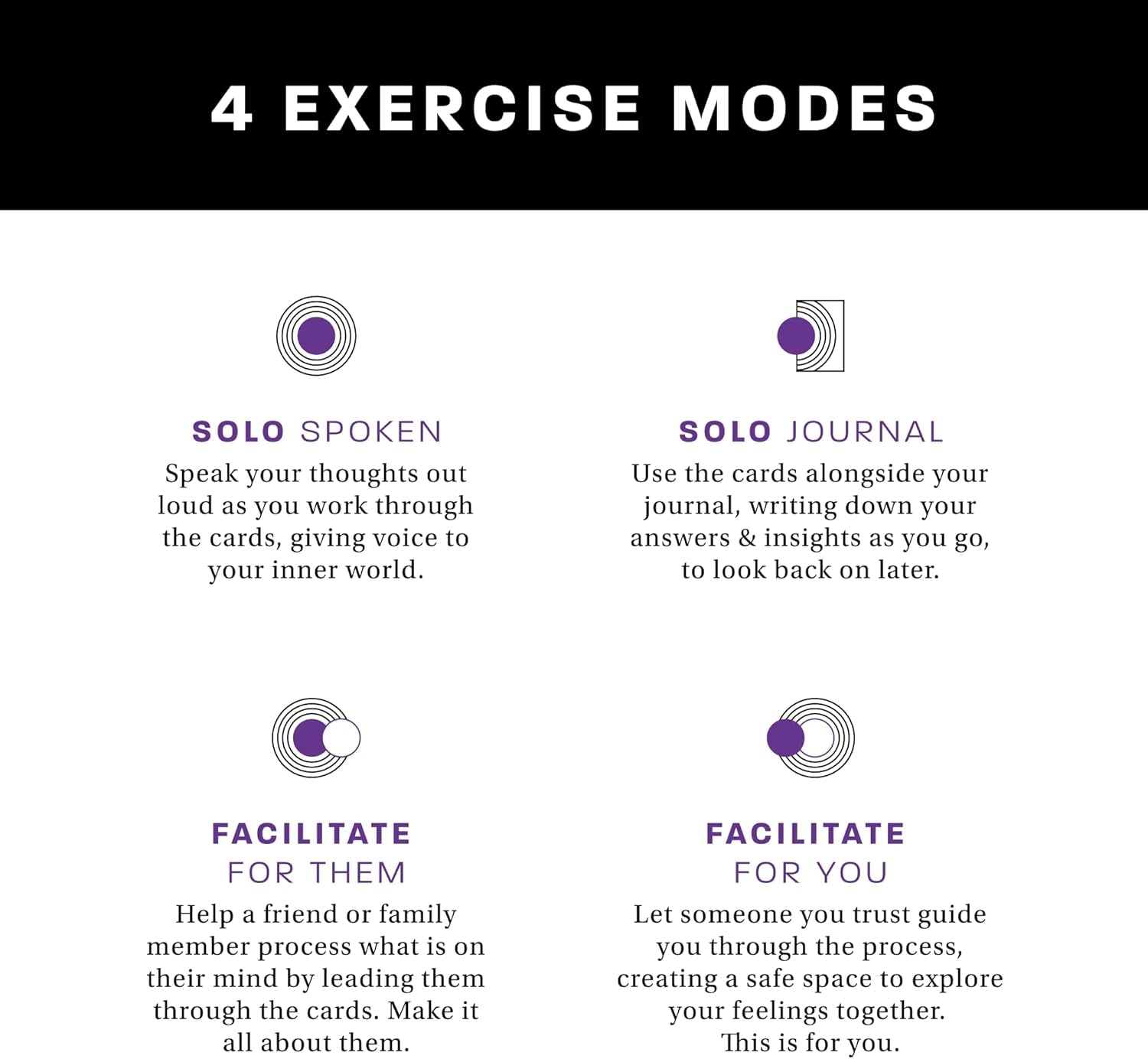 Method - Emotional Intelligence Solitaire & CBT Practice for Introspective Adults, Teens, Friends, & Couples - Therapy Cards for Personal Development, Ages 15+, 1-2 Players