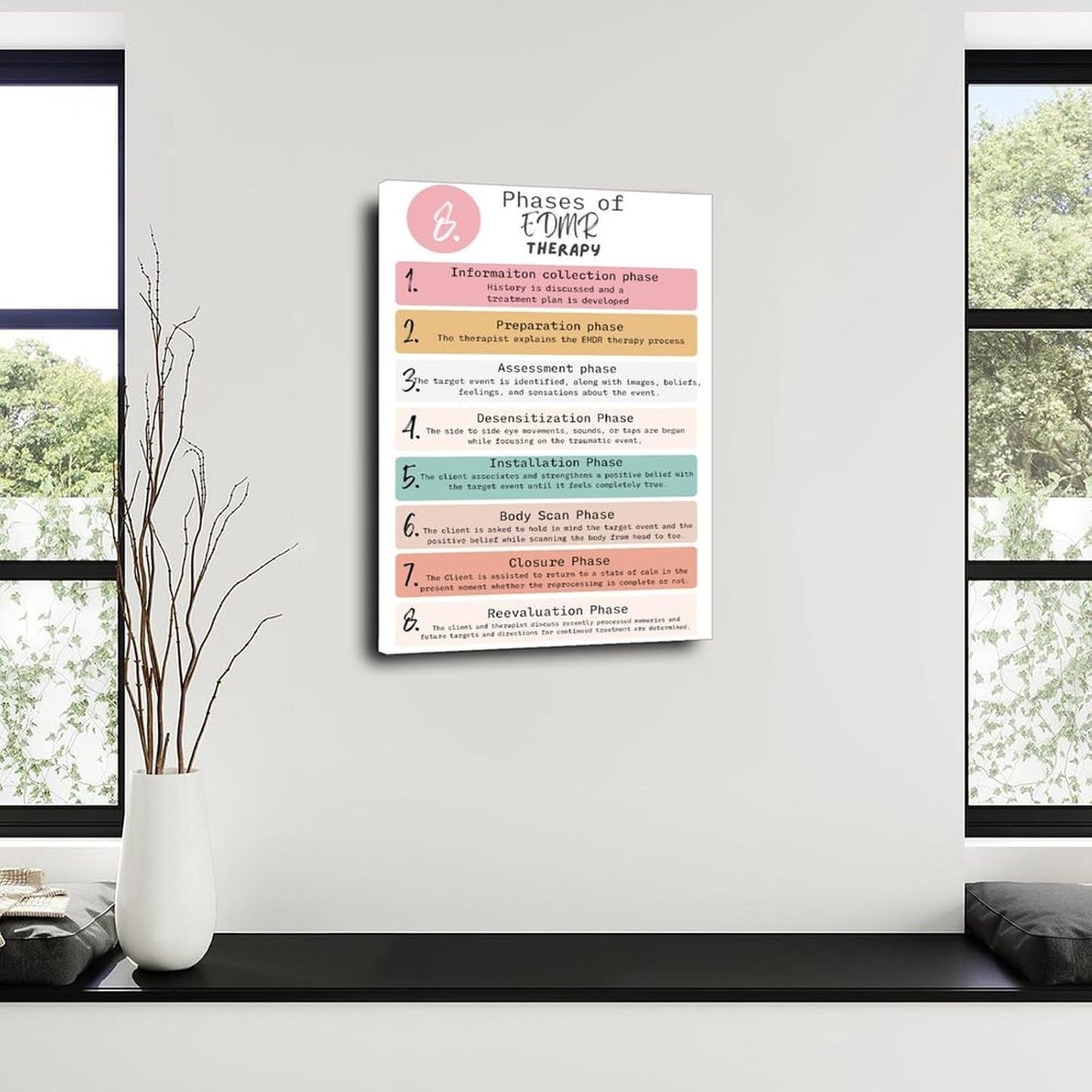 Phases of Emdr Poster Mental Health Guide (3) Canvas Painting Wall Art 08X12Inch(20X30Cm) Frame-Style