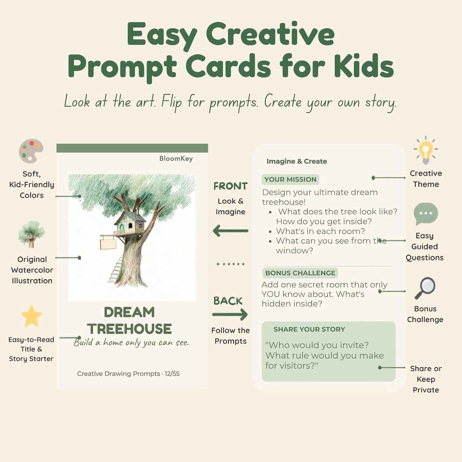 Art Therapy Cards for Kids Ages 6-12 - 52 Emotion & Mindfulness Cards with Creative Drawing Prompts | Social Emotional Learning SEL Tool for Anxiety, Self-Esteem & Coping Skills