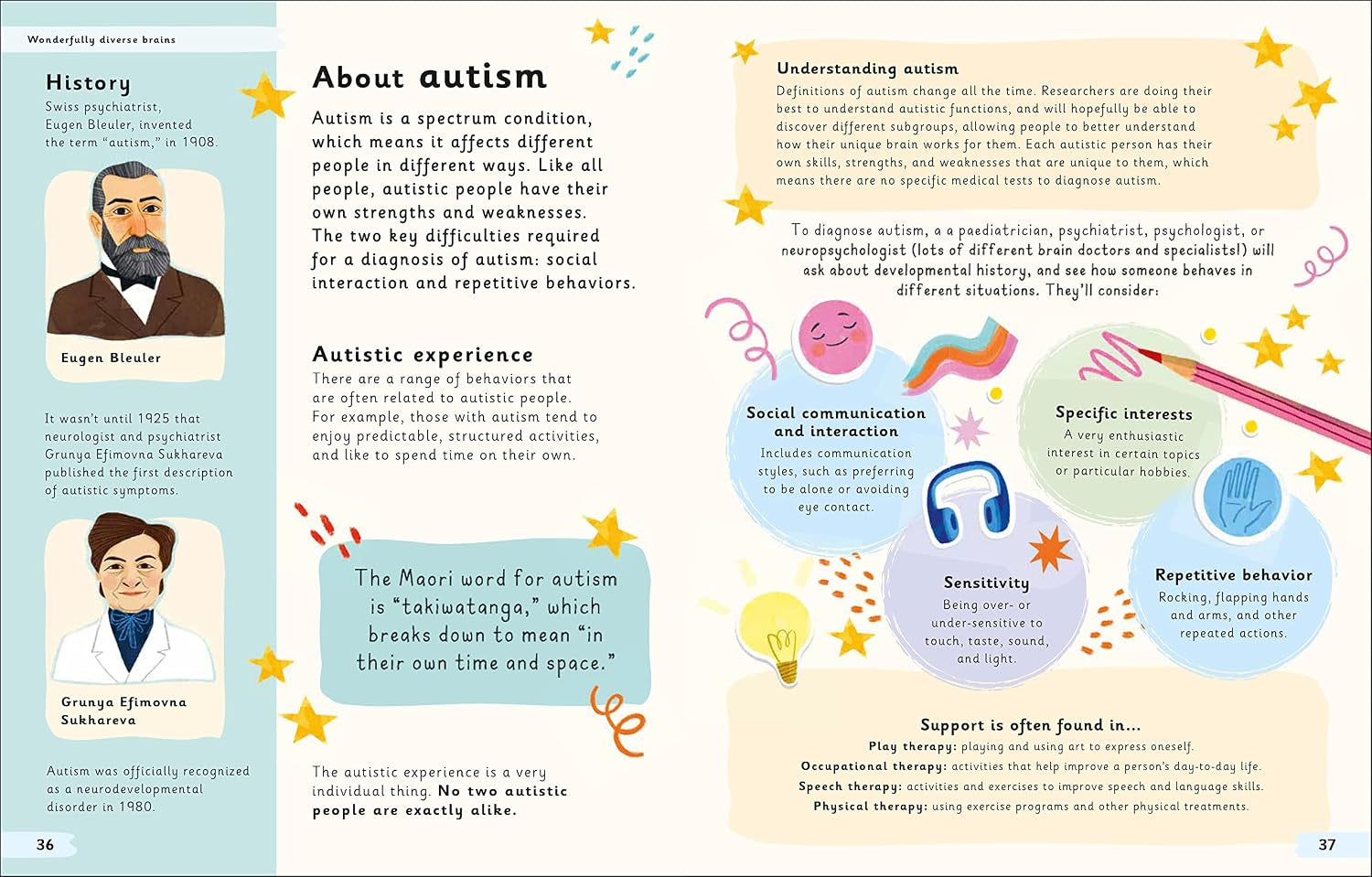Wonderfully Wired Brains: an Introduction to the World of Neurodiversity