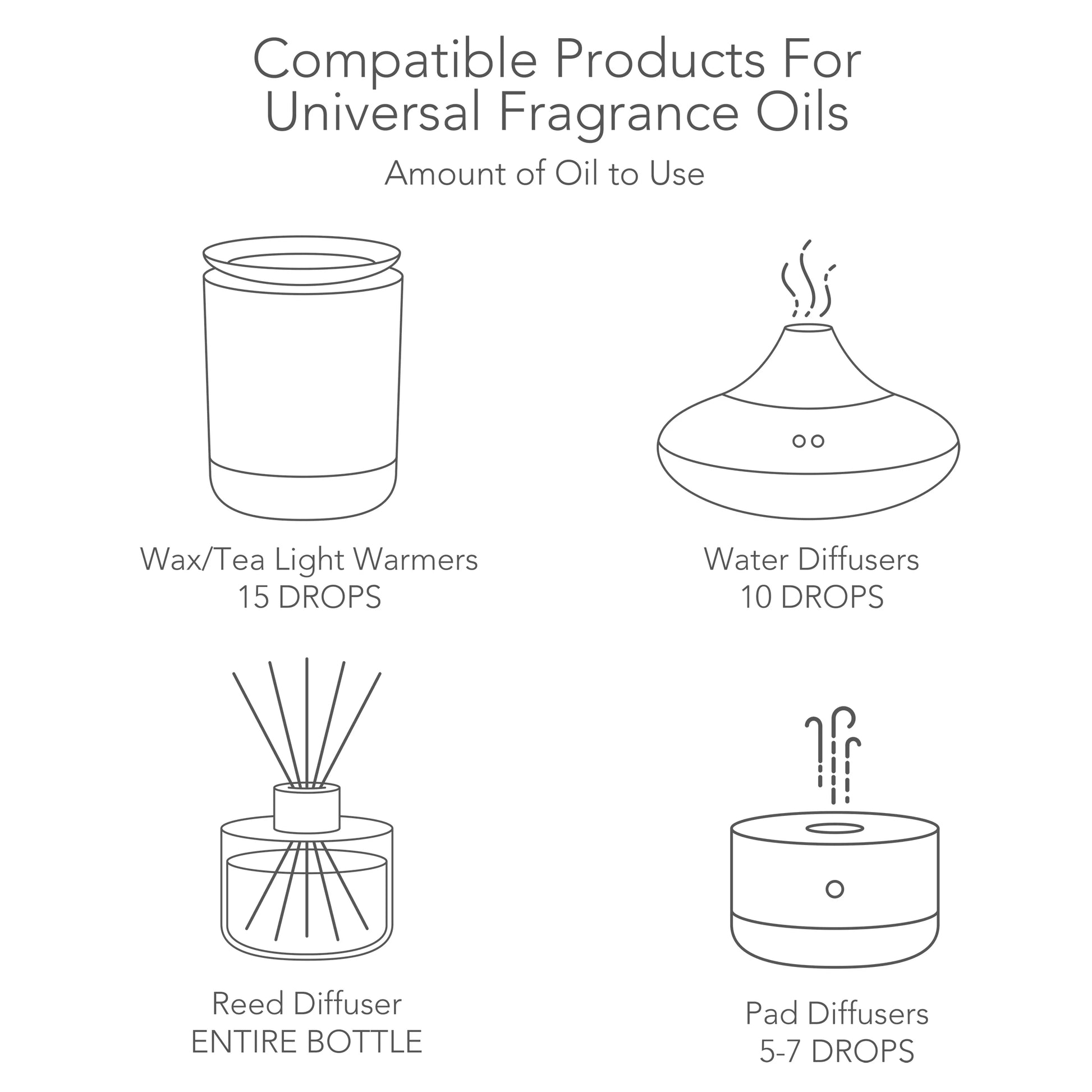 Universal Fragrance Oil, Lemonade & Lavender, 5 Fl Oz