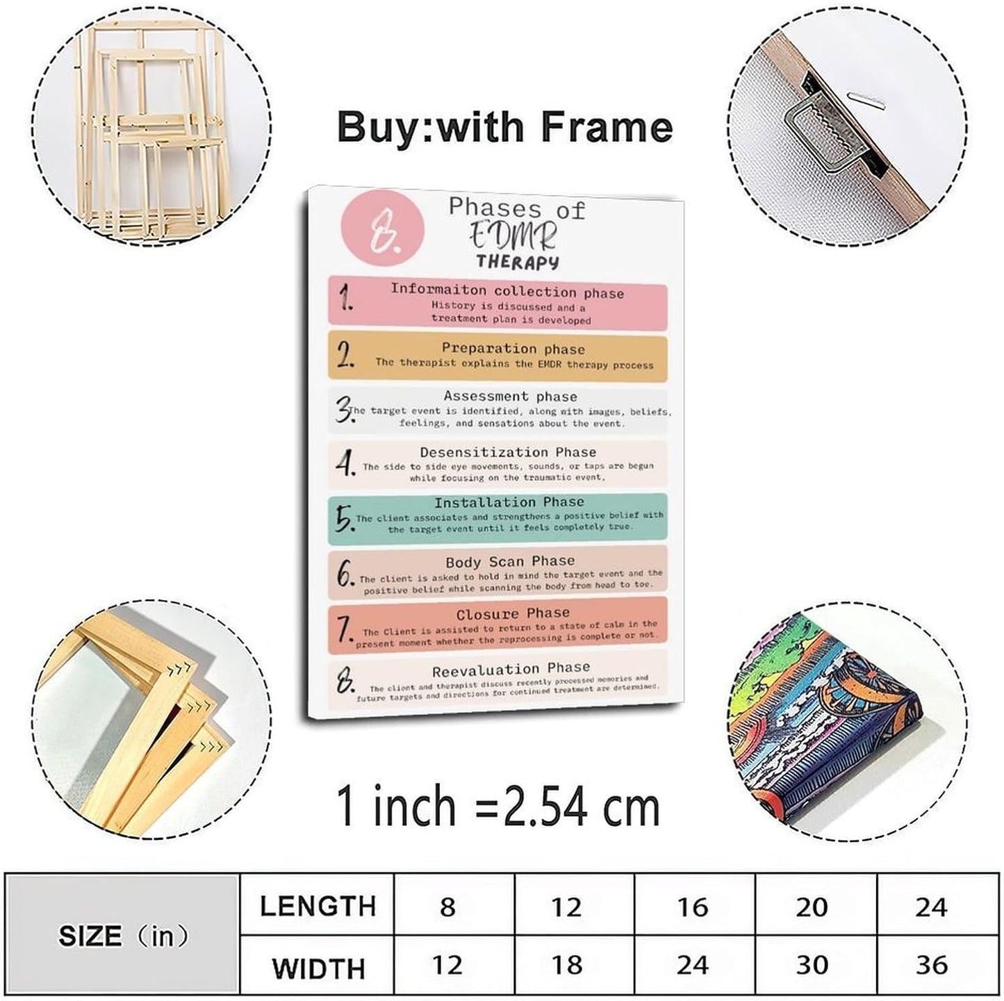 Phases of Emdr Poster Mental Health Guide (3) Canvas Painting Wall Art 08X12Inch(20X30Cm) Frame-Style