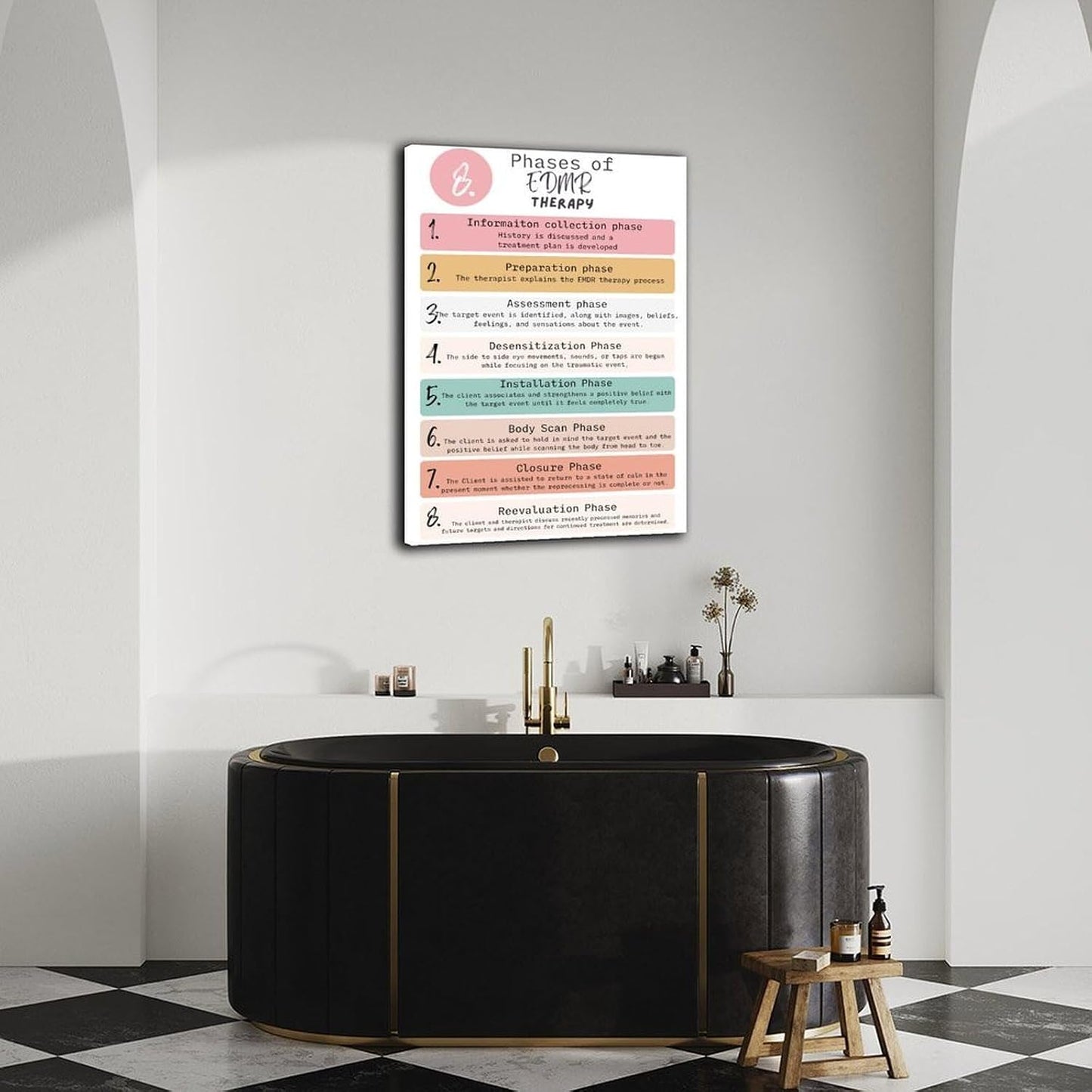 Phases of Emdr Poster Mental Health Guide (3) Canvas Painting Wall Art 08X12Inch(20X30Cm) Frame-Style