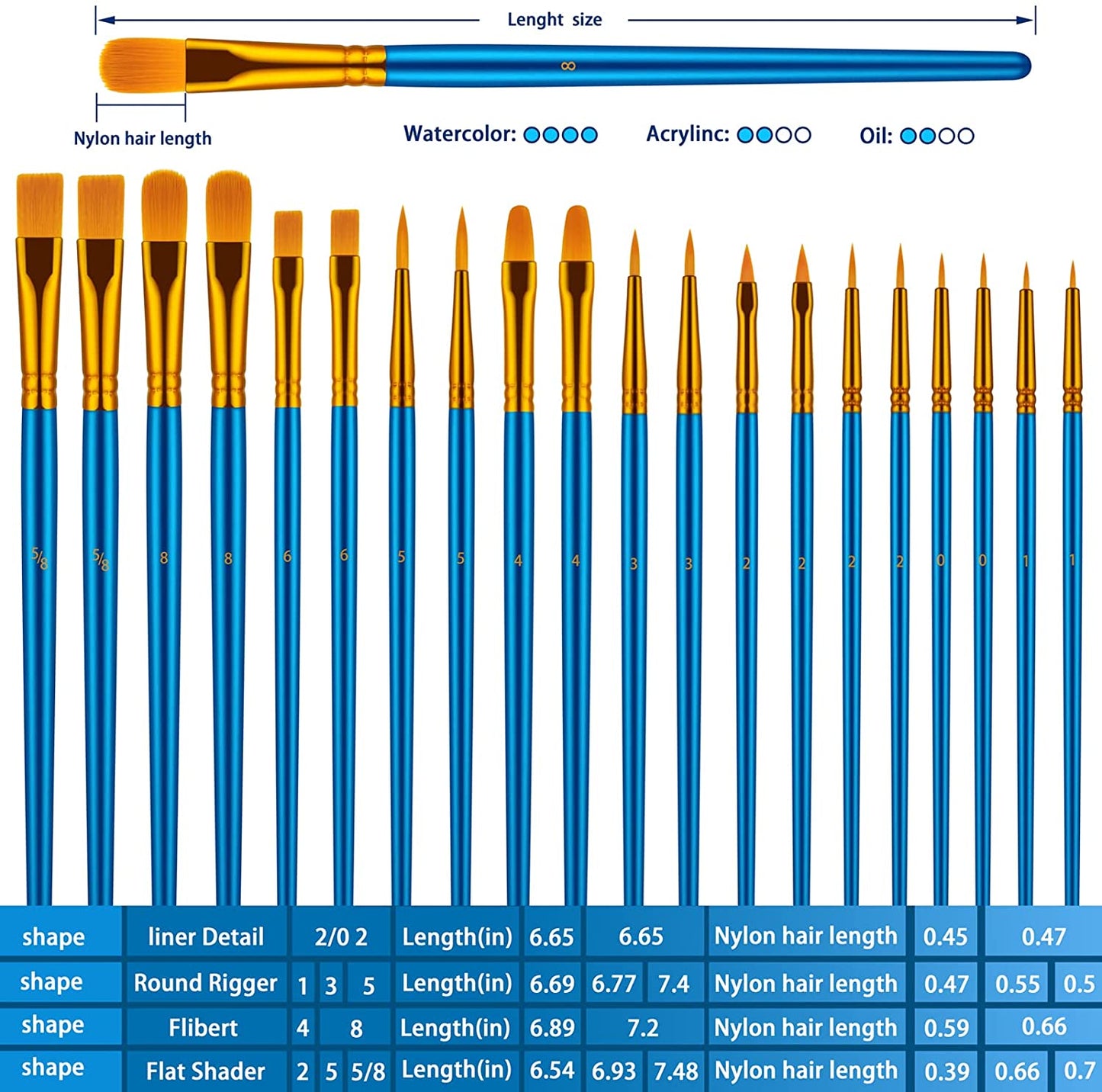 Paint Brushes Set, 30 Pcs Paint Brushes for Acrylic Painting, Oil Watercolor Acrylic Paint Brush, Artist Paintbrushes for Body Face Rock Canvas, Adult Drawing Arts Crafts Supplies, Blue