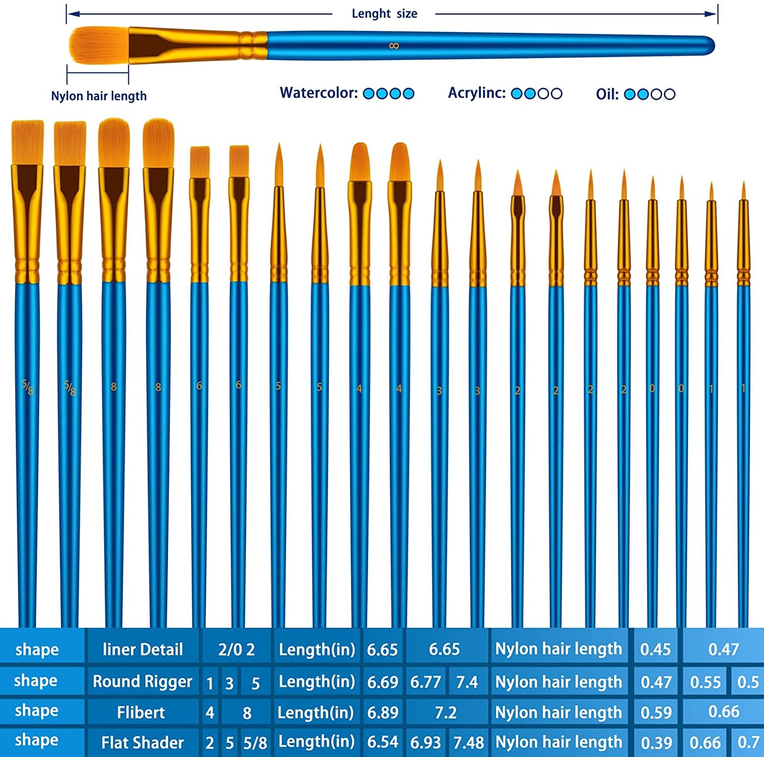 Paint Brushes Set, 30 Pcs Paint Brushes for Acrylic Painting, Oil Watercolor Acrylic Paint Brush, Artist Paintbrushes for Body Face Rock Canvas, Adult Drawing Arts Crafts Supplies, Blue
