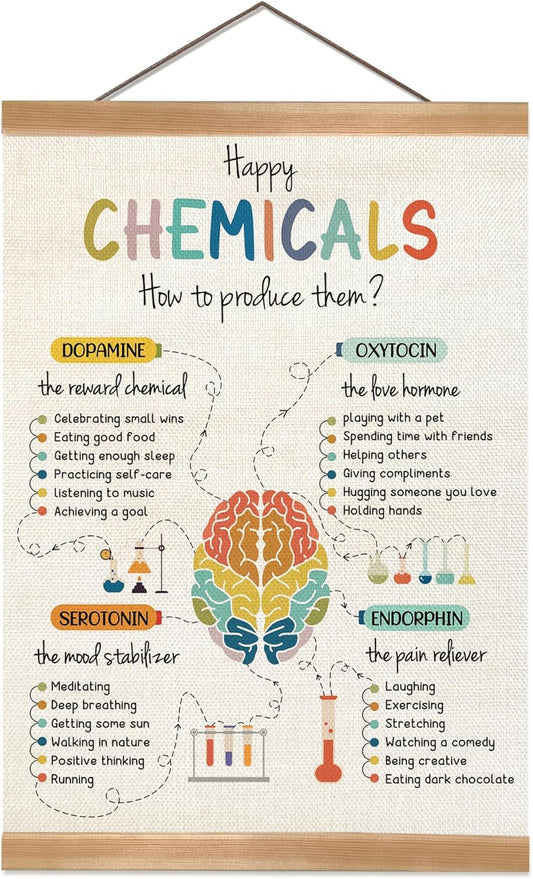 Happy Chemicals Poster, Mental Health Posters, Motivational Wall Art Decor, Therapy Office Decor, Counseling Office Must Haves, School Counselor Supplies, Calm down Corner Wall Art Decoration
